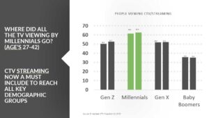 connected tv audiences